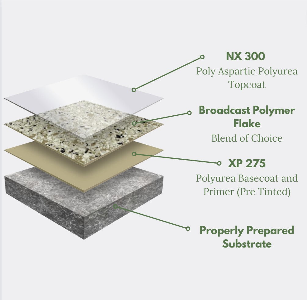 EPOXY FLOOR - FLAKE SYSTEM 9$/SQFT