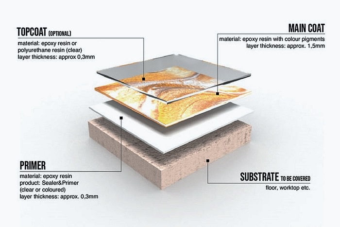 EPOXY FLOOR - METALLIC SYSTEM 18$/SQFT